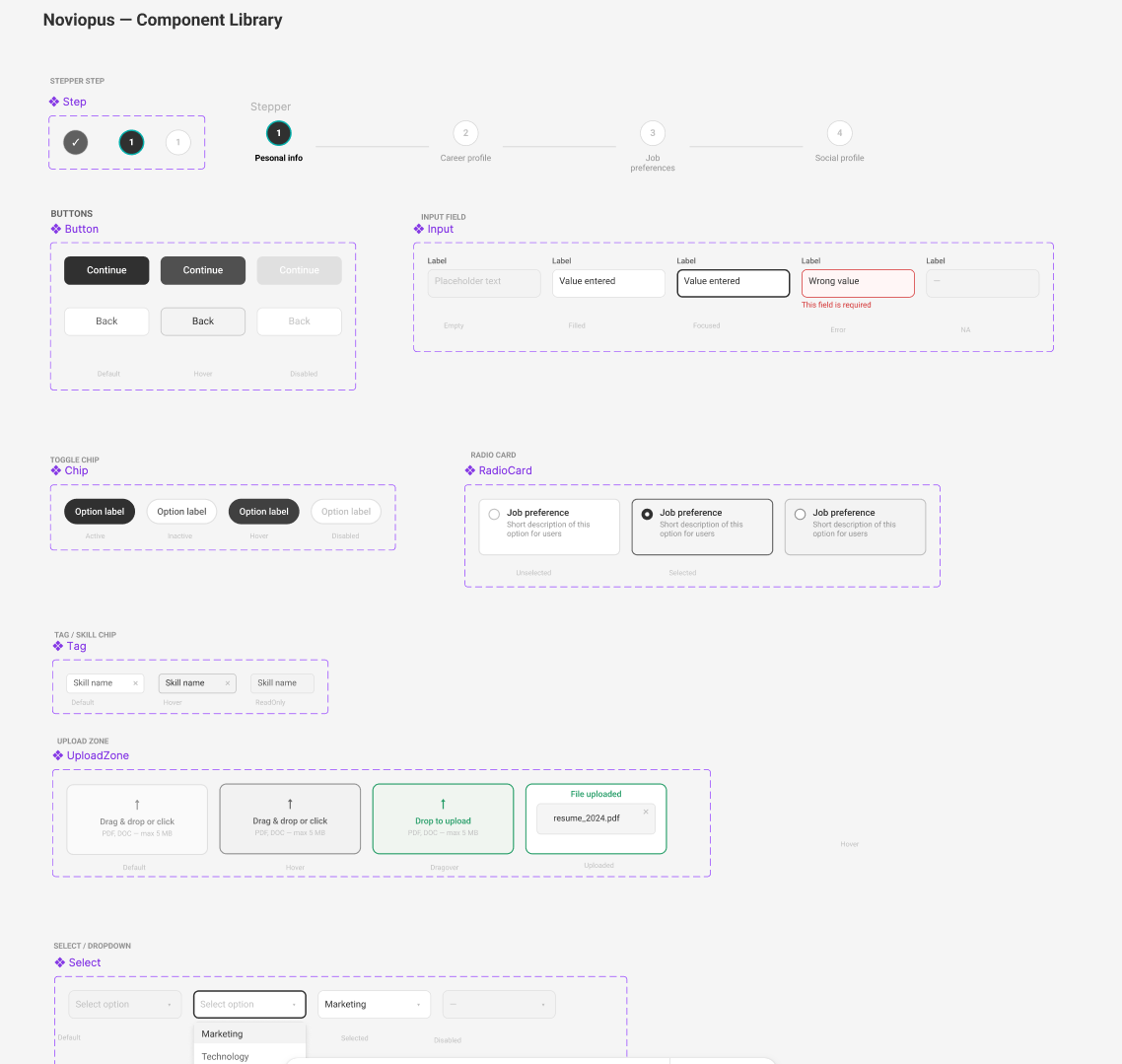 Component library — part one