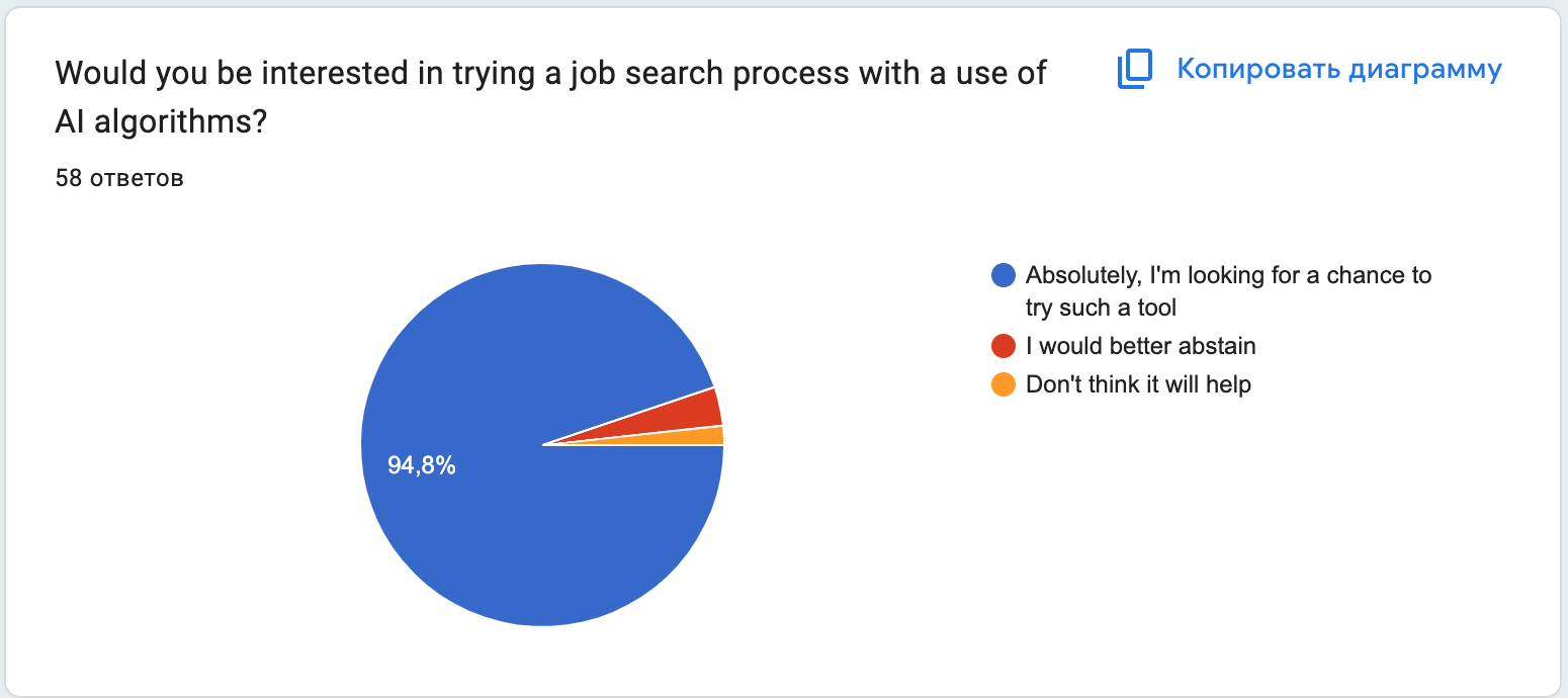 Onboarding wireframe — step one