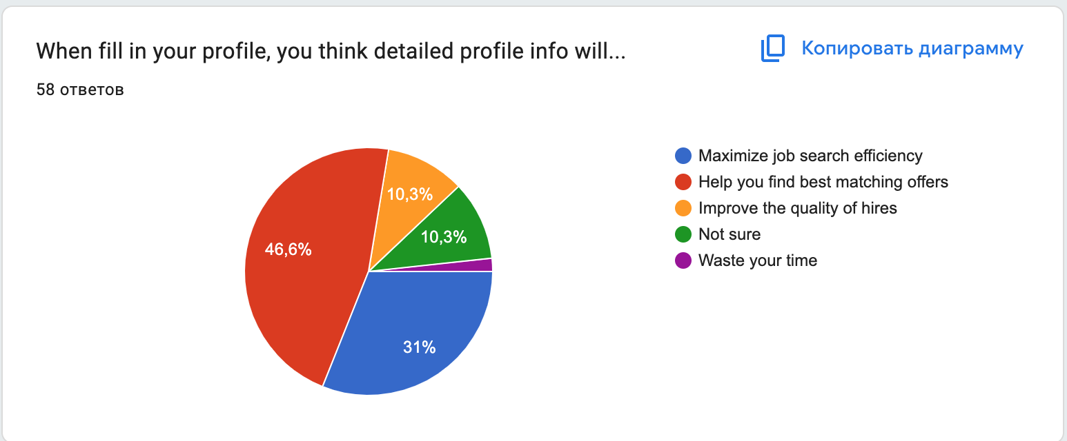 Onboarding wireframe — step two